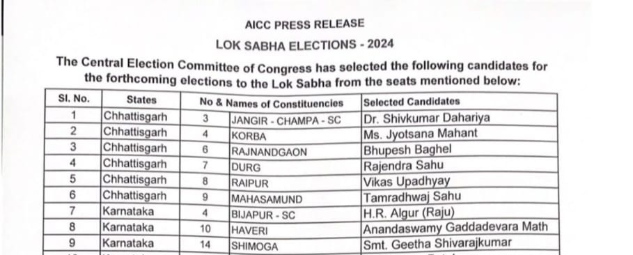 कांग्रेस ने लोकसभा चुनाव 2024 के लिए पहली सूची की जारी, राहुल गांधी वायनाड से लड़ेंगे चुनाव