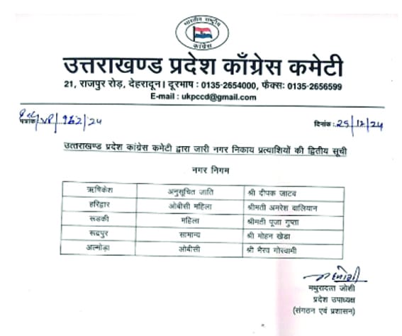 हरिद्वार: कांग्रेस ने अमरेश बालियान को किया मेयर प्रत्याशी घोषित